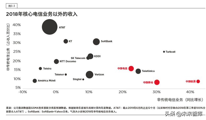 5G时代的边缘计算：中国的技术和市场发展