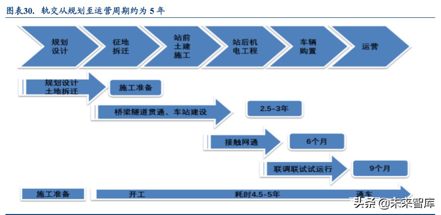 铁路设备行业深度报告：如何理解新基建对轨交投资变化的影响
