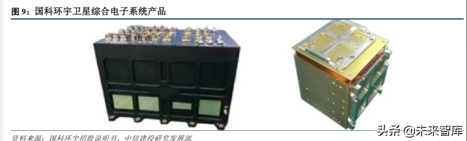 卫星行业深度报告：深度解析低轨互联网卫星制造业产业链