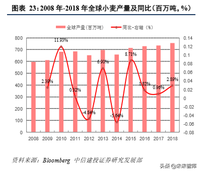 四大粮商之邦吉深度解析