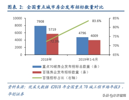 房地产行业集中采购市场深度分析报告