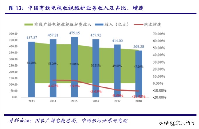 广电行业专题报告：5G时代广电行业的价值重估