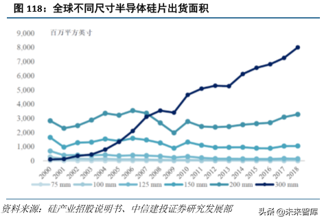 化工行业研究与2020年投资策略：龙头香如故，材料急先锋（98页）