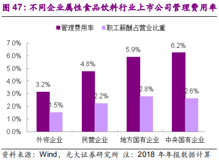 调味品行业深度报告：民以食为天，食以味为先