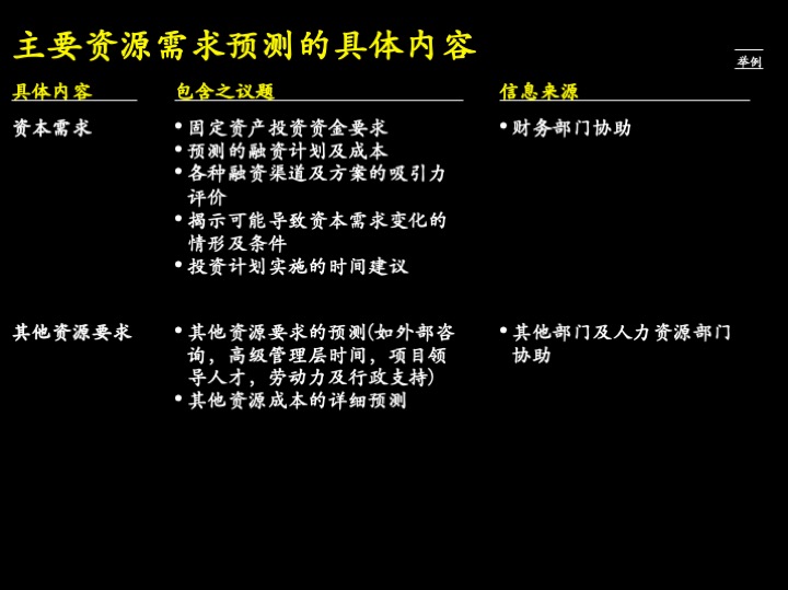 卓越管理工具：企业经营制胜的三大核心管理流程（100页PPT）