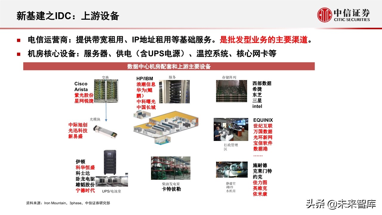 新基建专题报告：5G和数据中心的投资机会分析