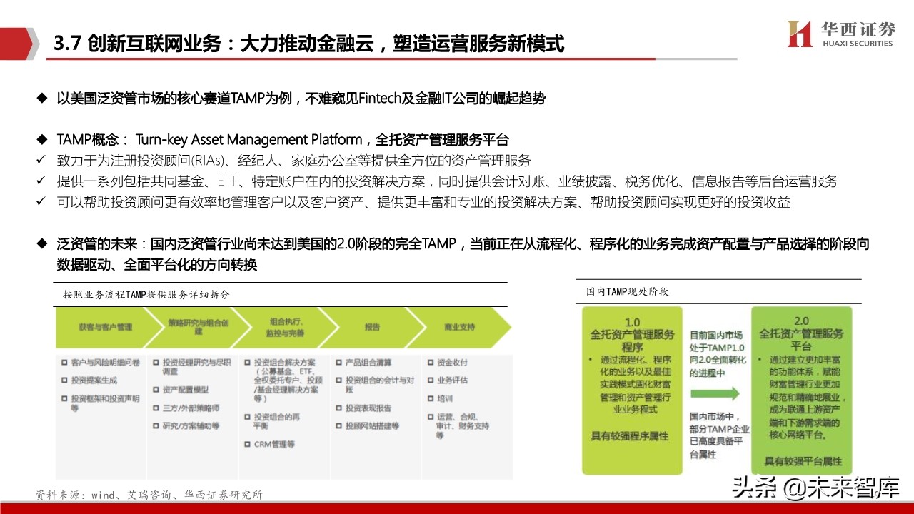 恒生电子深度解析：金融IT龙头步入创新新纪元