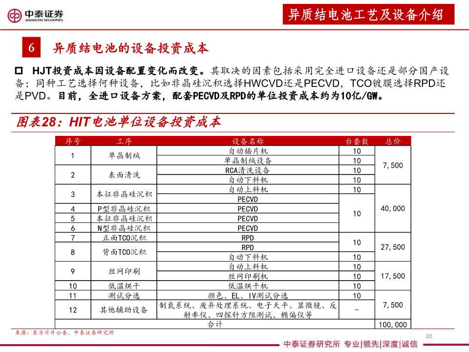 异质结太阳能电池设备行业分析报告