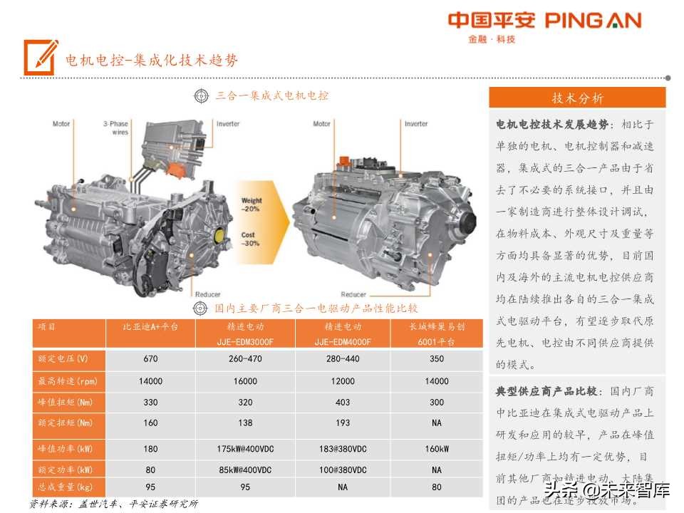 电动汽车产业链全景图之电机电控专题报告