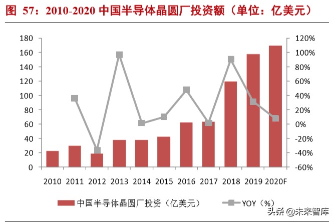 半导体材料深度报告：硅片投资宝典