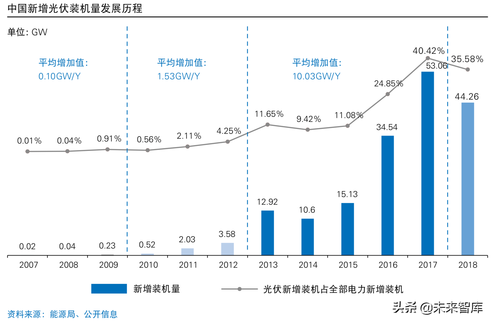 普华永道2019年中国光伏电站资产交易白皮书