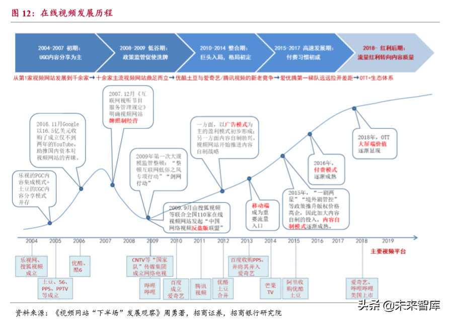 流媒体行业深度报告：用户见顶、头部集中和深耕变现