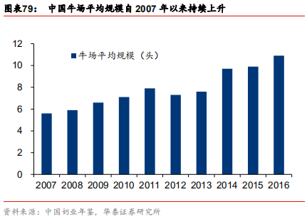 中國乳業(yè)及伊利股份深度研究報(bào)告
