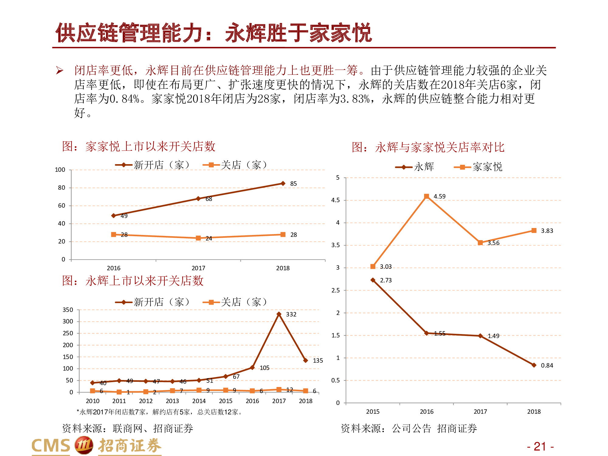 永辉VS家家悦：强化供应链优势，扩张与创新并举.pdf