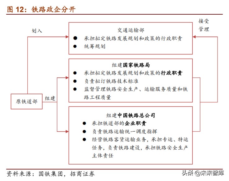 京沪高铁深度报告：坐拥百亿现金，加速铁路资产证券化