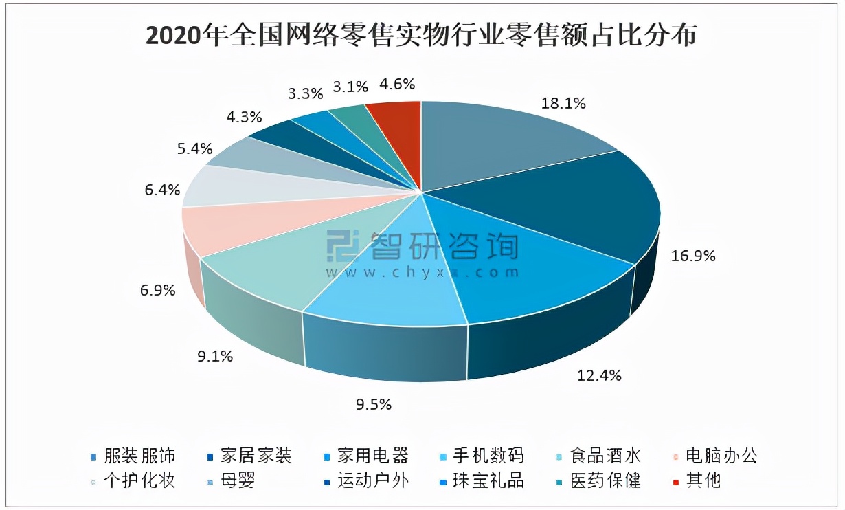 2020年电商平台市场份额排名2020年电商市场份额占比