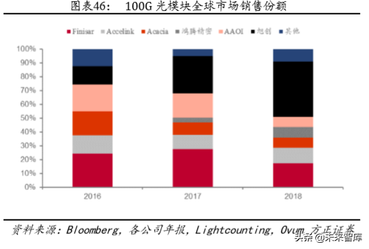 光通信深度报告：云厂商CAPEX回暖与400G产品升级