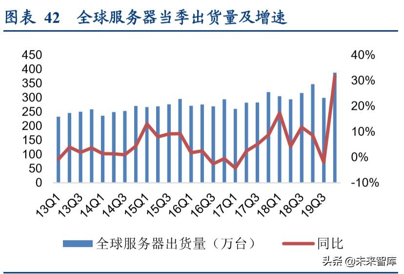 印制电路板行业深度报告：高端PCB有望穿越周期