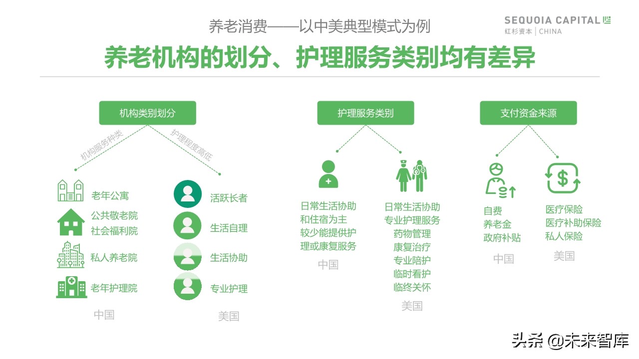 2019年中國城市養(yǎng)老消費(fèi)洞察報(bào)告（62頁）