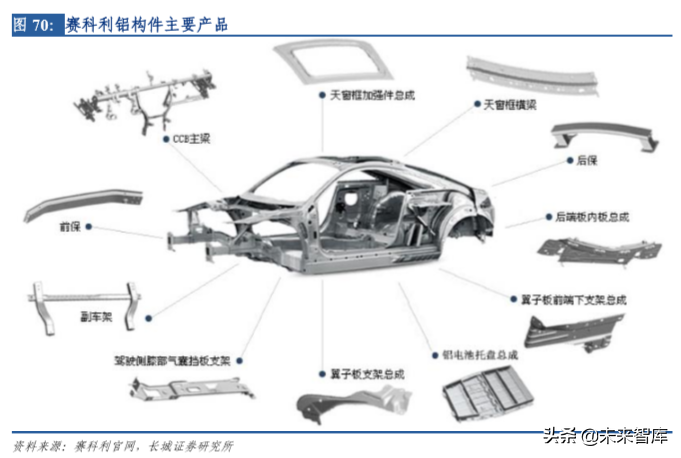 华域汽车深度剖析：电动化、 智能化、轻量化业务分析（73页）