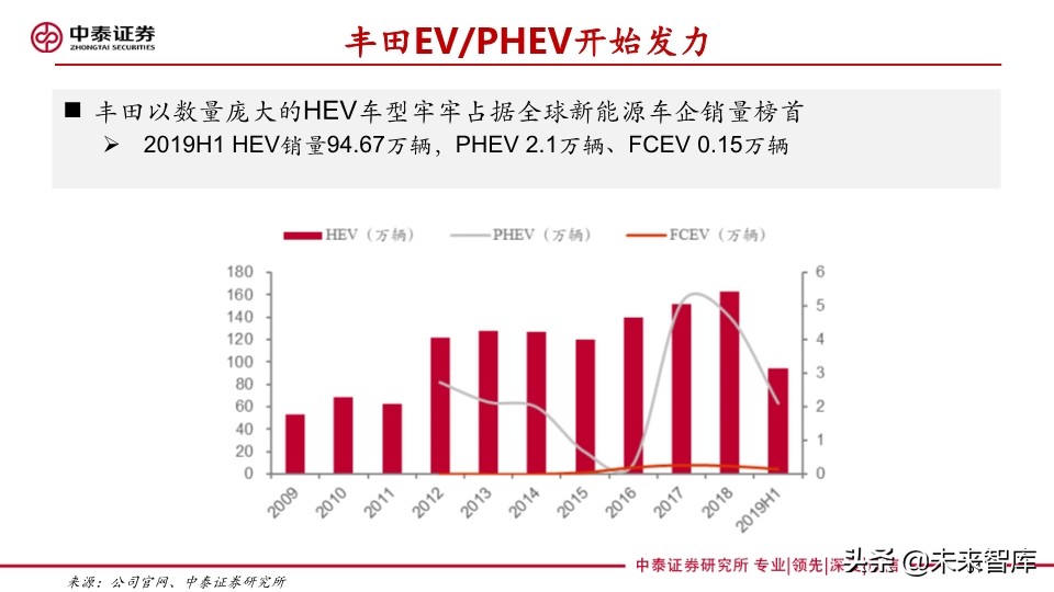汽车巨头的电动汽车战略盘点