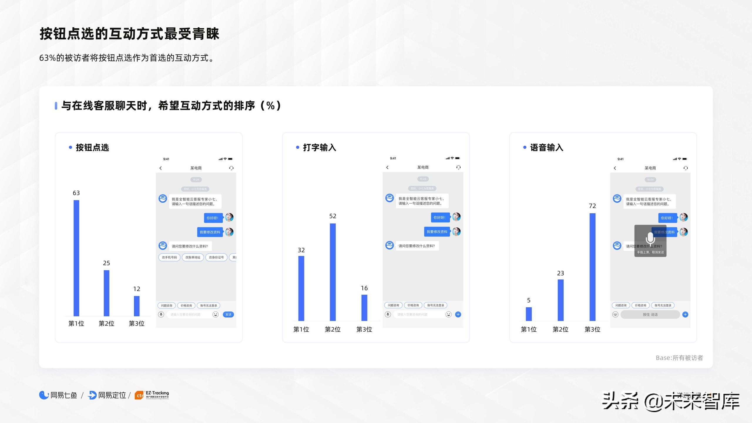 2020电商客户服务体验报告