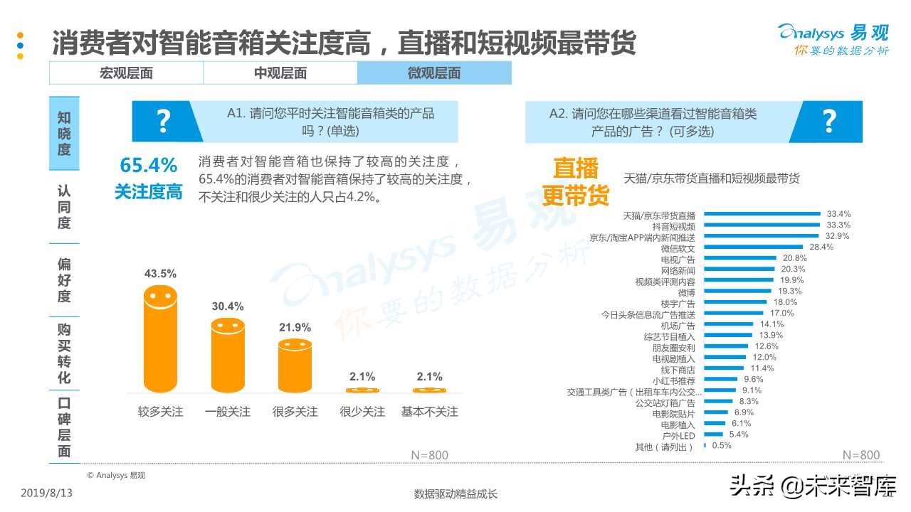 智能音箱行业发展深度分析