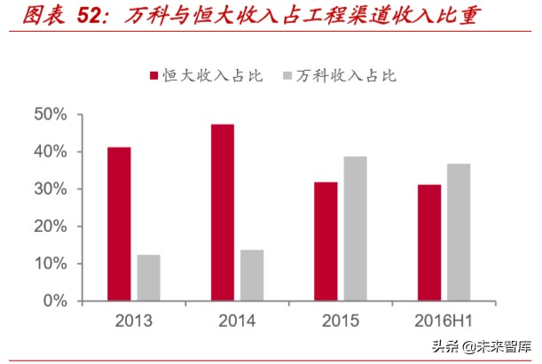 精装房行业深度报告：红利之外，格局几何