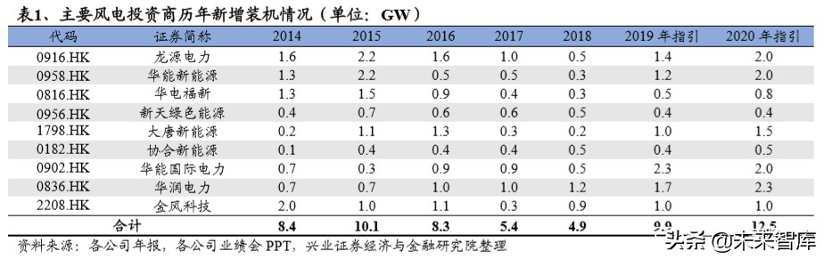 传统电力运营商转型研究：估值因何承压，修复为何将至
