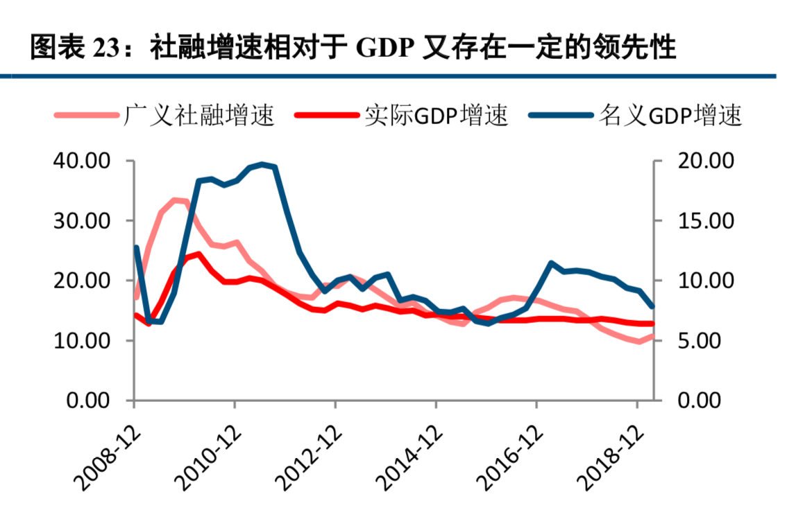 房地产对中国经济到底有多重要？换个视角解读中国房地产