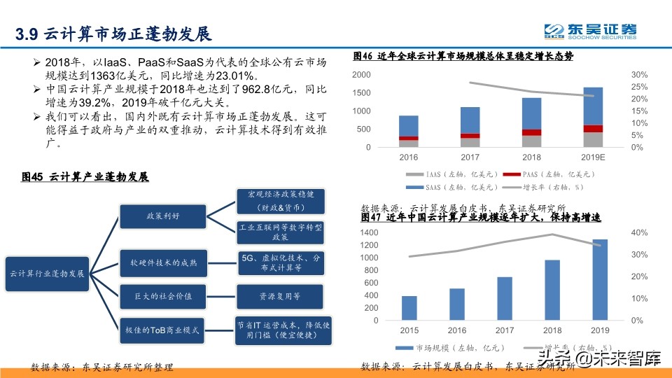 2020年Q2投资策略：拥抱确定性，拥抱科技新基建