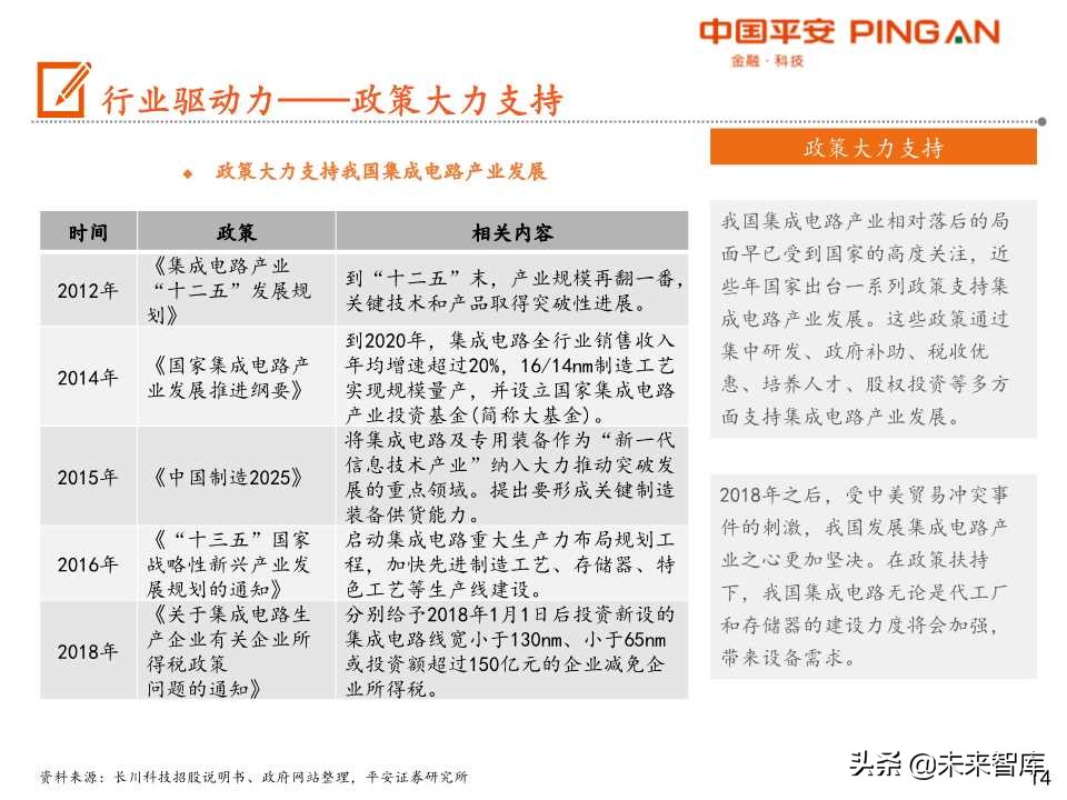 半导体设备行业产业链全景图