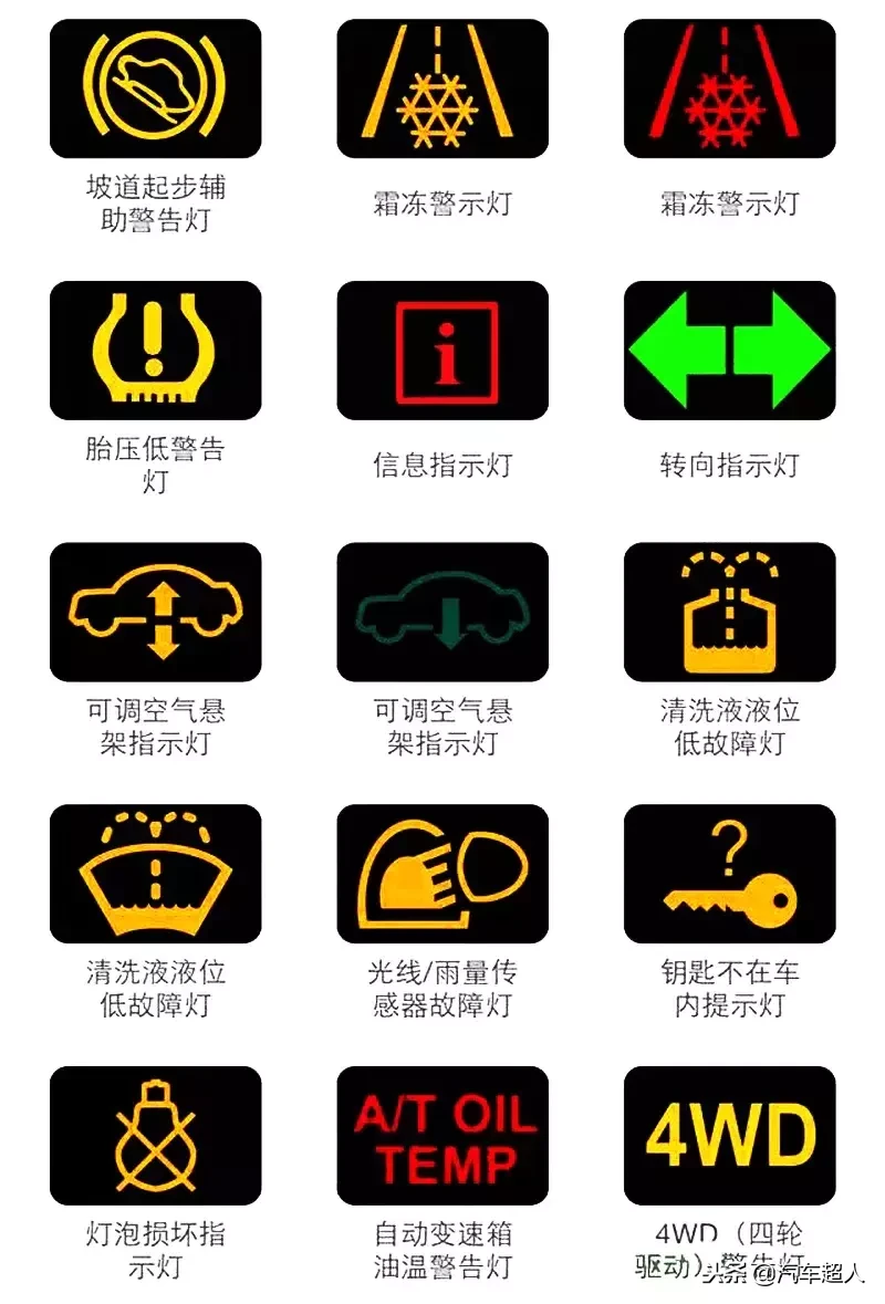 21个汽车指示灯汽车仪表盘标志图片大全