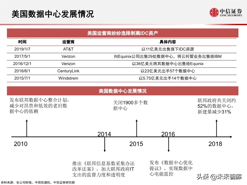 2020全球数据中心IDC产业展望