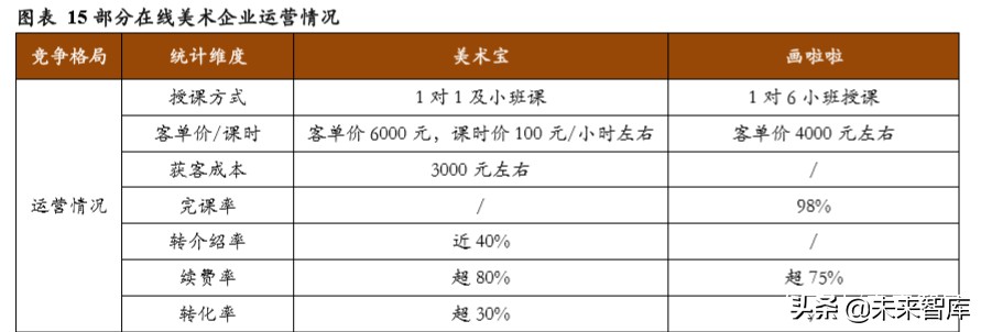在线素质教育专题报告：技术落地、资本助力，在线化进程加速