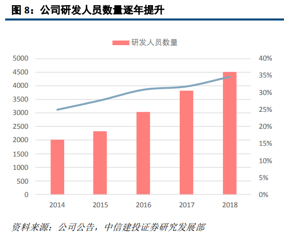 大族激光深度研究：激光龍頭優勢顯現