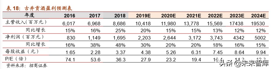 白酒行业专题报告：地产白酒的突围之道