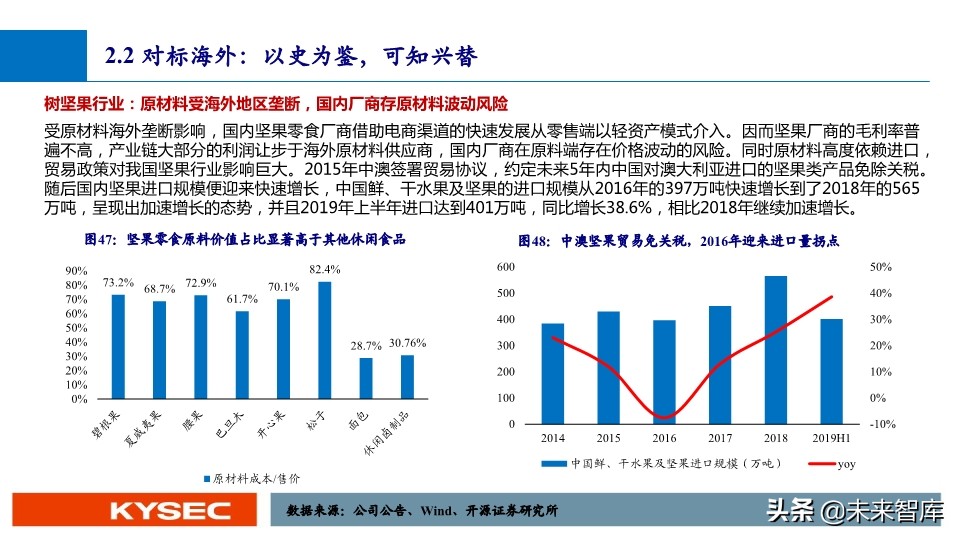 休闲零食行业深度报告：万亿市场，亟待千亿龙头出现
