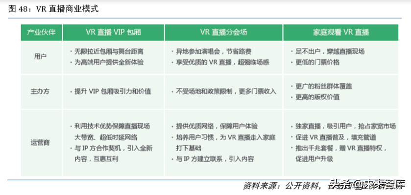虚拟现实专题报告：5G时代VR为传媒行业注入新活力