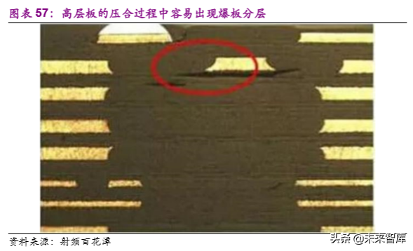 电子行业2020年投资策略：聚焦半导体、5G和TWS