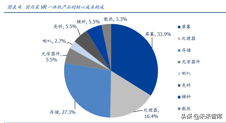 VRAR专题报告：产业理性回归，运营商和5G催生拐点