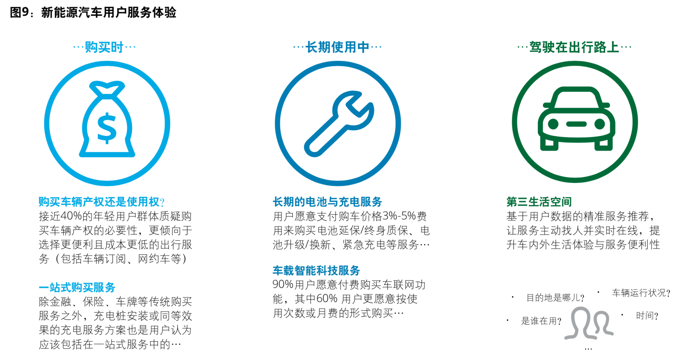 新能源汽车行业五大趋势与价值链定位模式分析