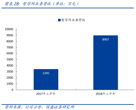 科大訊飛深度研究：AI+落地先行者，打造多個百億收入集群