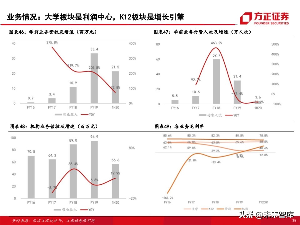 教育行业80页专题报告：在线K12课外培训的“来路”与“归途”