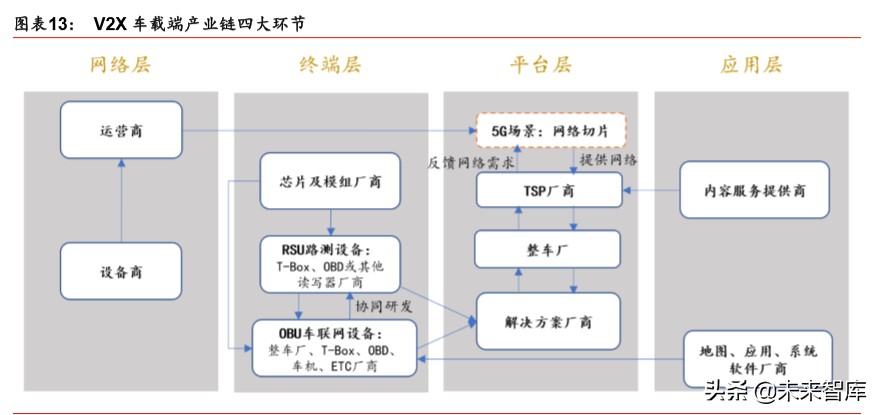 新基建深度报告：新基建起航，中国创新时代砥砺前行