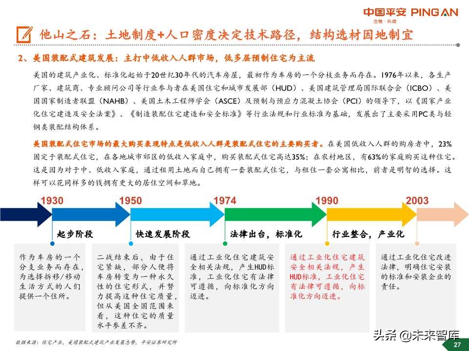 装配式建筑行业全景图
