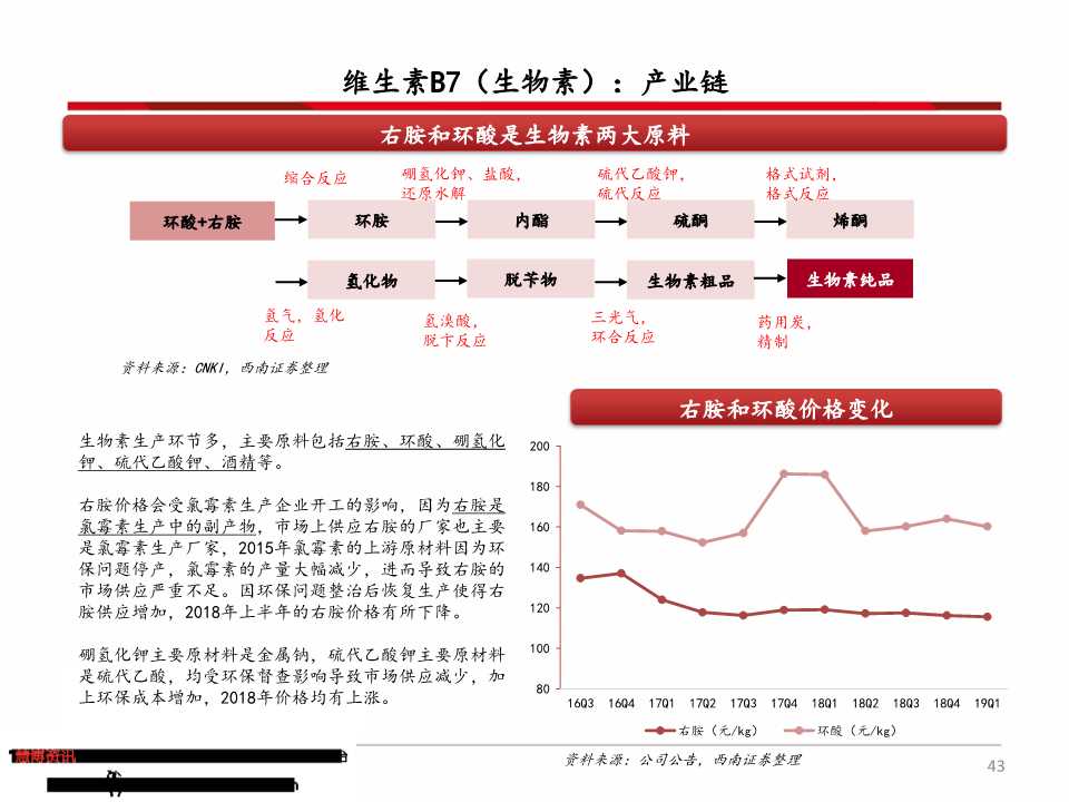 维生素产业链深度分析（71页PPT）