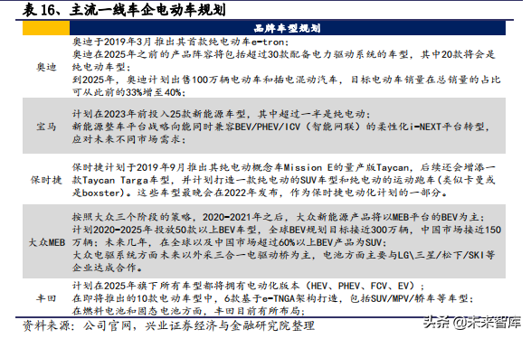 2020年汽车行业全面回顾与展望及投资机会分析