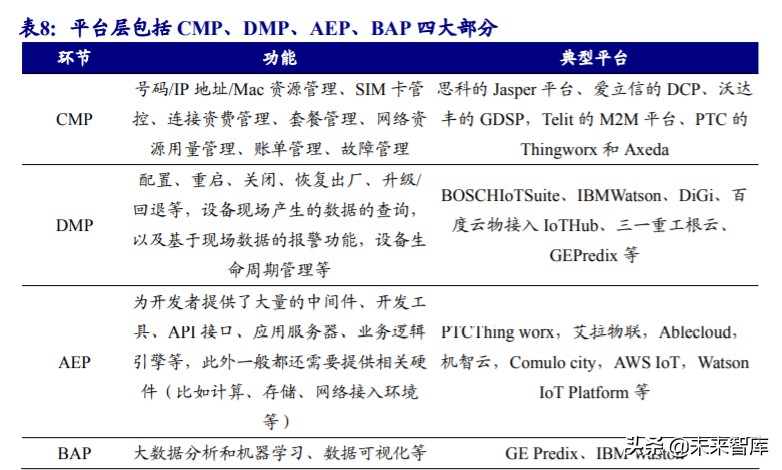 物联网行业深度报告：5G赋能，万物互连