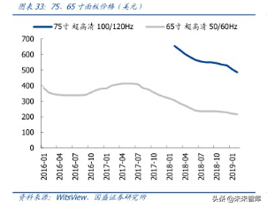 液晶面板龙头京东方深度解析